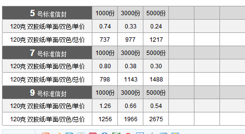 信封印刷價(jià)格表